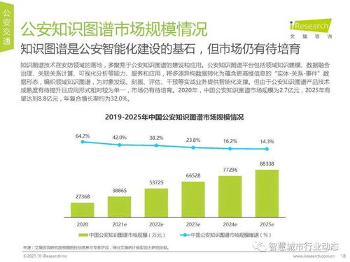 中國AI安防產業全景 市場規模、行業趨勢與技術咨詢洞察