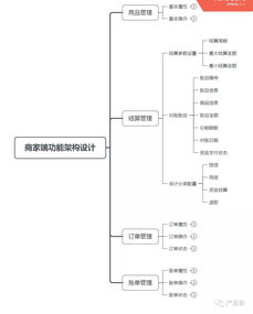 醫(yī)美分期需求正熱 產(chǎn)品設(shè)計(jì)如何撬動(dòng)千億市場？